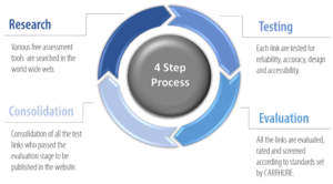 4 process