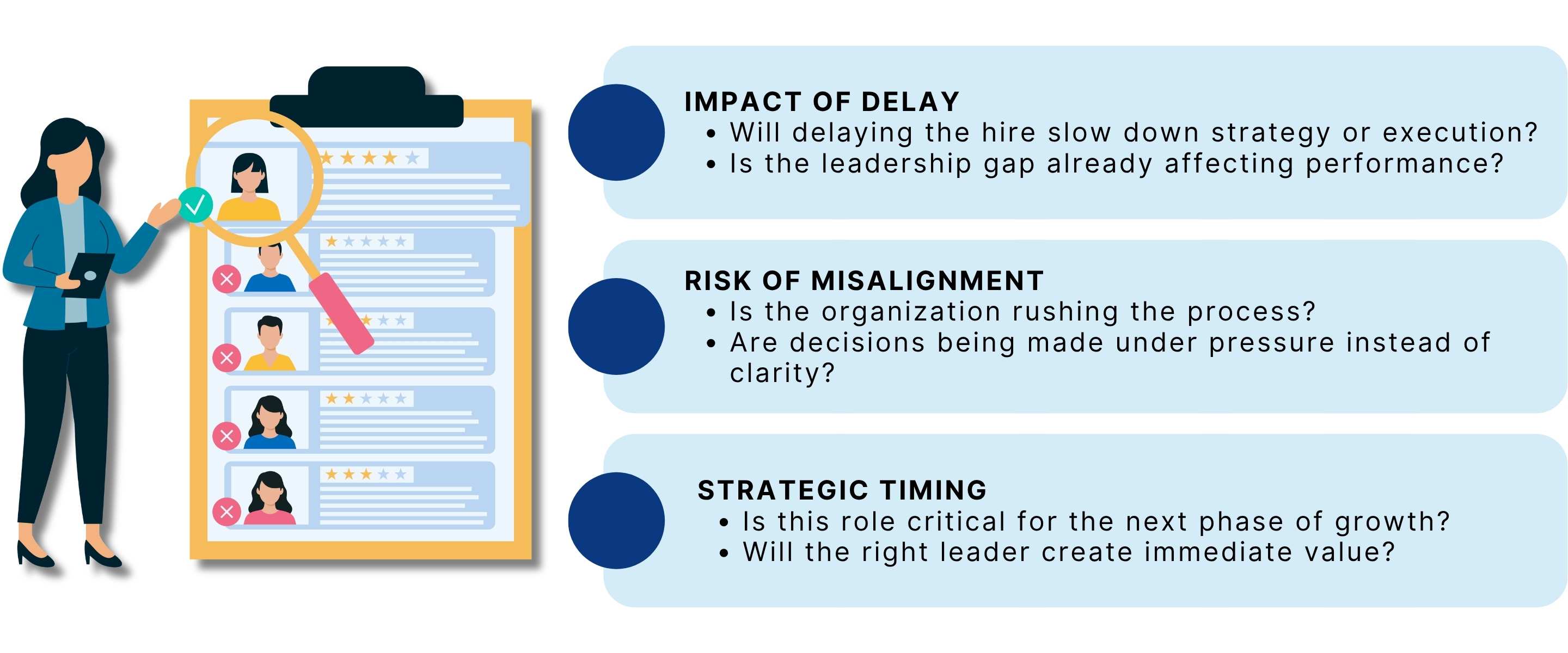 Decision framework for leadership strategy showing impact of delay risk of misalignment and strategic timing in executive decision making