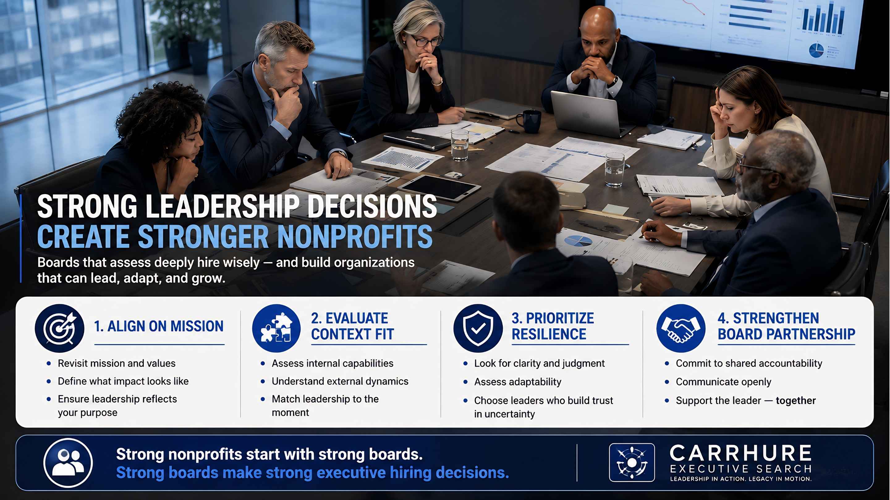Nonprofit executive hiring infographic showing board leaders making stronger leadership decisions for mission-driven organizations