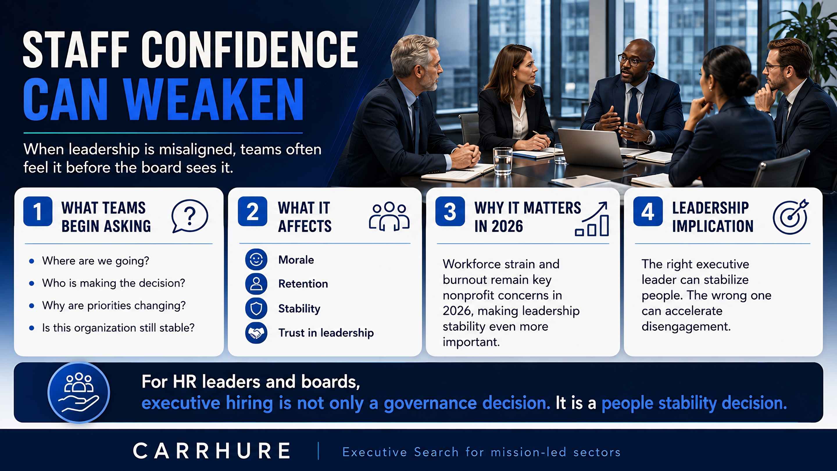 Staff confidence can weaken when nonprofit executive leadership is misaligned during executive hiring decisions in 2026