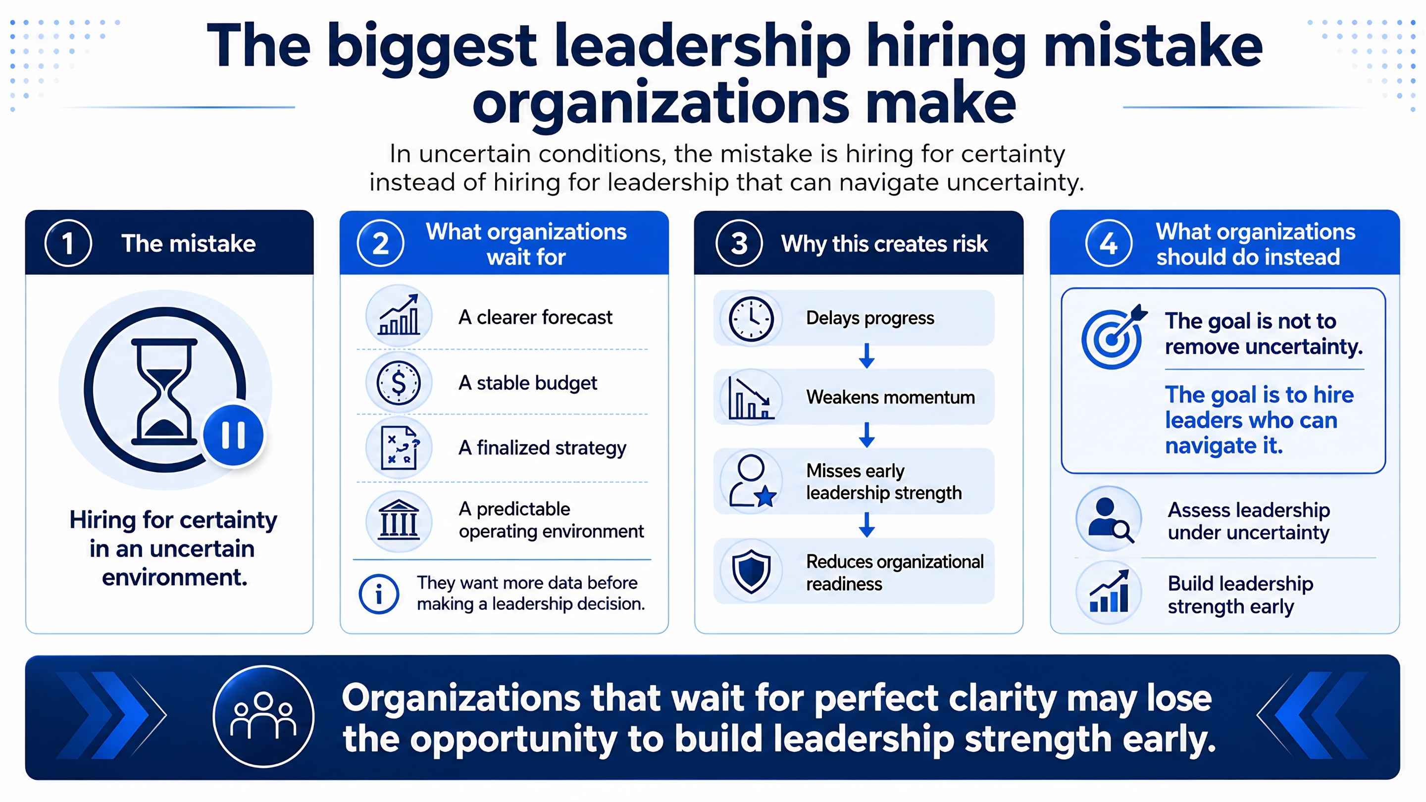 Infographic showing the biggest leadership hiring mistake organizations make in 2026 by waiting for certainty instead of hiring adaptable leaders