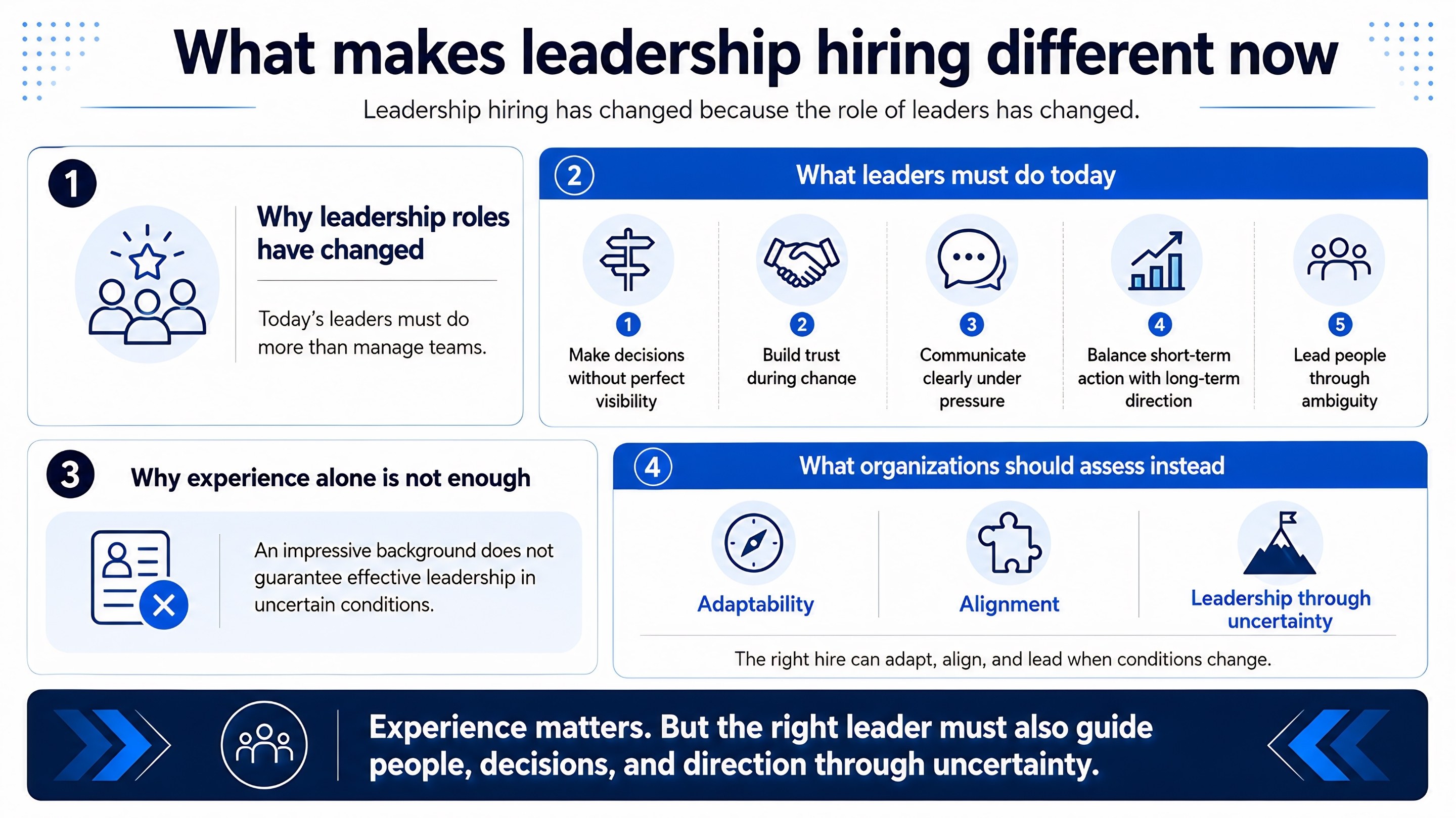Infographic explaining how leadership hiring has changed in 2026, highlighting adaptability, alignment, communication, and leadership under uncertainty
