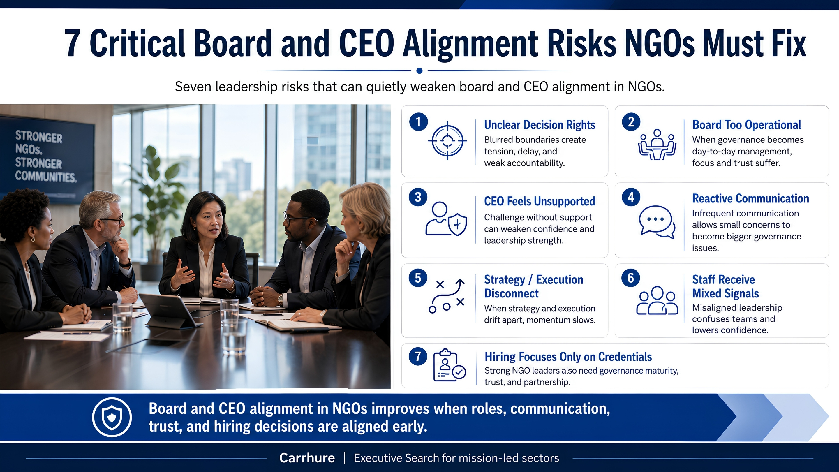 7 critical board and CEO alignment risks NGOs must fix to improve governance, leadership trust, and organizational performance